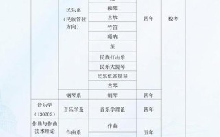 哈尔滨音乐学院学科设置有何特色与优势？