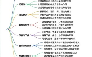 音乐专业作曲与作曲理论的核心是什么？