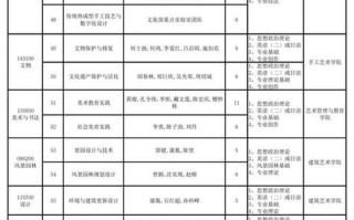 河北美术学院有哪些专业？