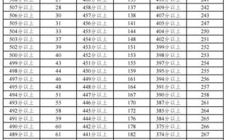 宁夏音乐联考及格线是多少？