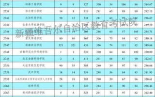 2025新疆音乐统考考什么？怎么准备？