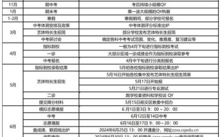 2025重庆编导联考线是多少？
