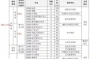 四川美院研究生学费多少？