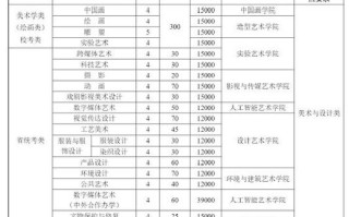 天津美术联考考生总人数有多少？