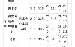 上饶师范学院舞蹈分数线