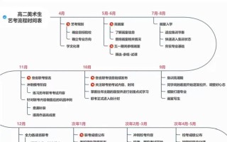美术艺考具体考试时间是什么时候？