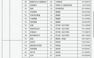 2025山西艺考排名何时公布？