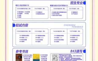 设计专业与美术师范专业有何本质区别？