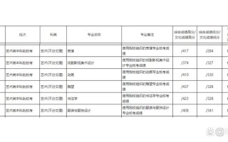 河北美院艺术生分数线多少？