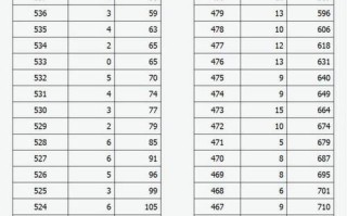 山西2025年艺考人数为何大幅增长？