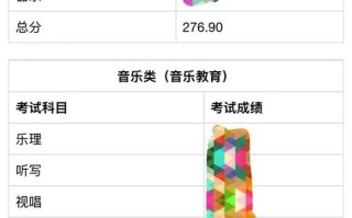 2025湖北艺考笔试内容与形式有何变化？