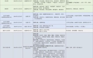 安徽艺考联考时间安排