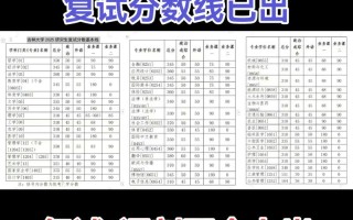 2025吉林联考分数段多少？
