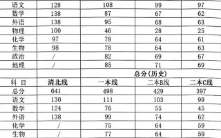 2025山西联考成绩何时查？