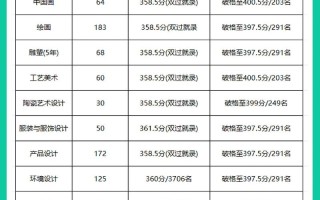 广州大学松田学院美术分数线多少？