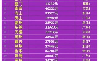 2025音乐类人均收入具体是多少？