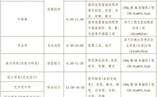 中央美术学院 就业指导