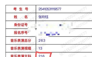 2012年河南艺考排名