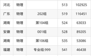 四川大学锦城学院美术录取分数线