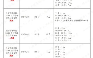 河北科技大学美术分数线多少？