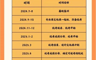 2025莱芜艺考时间几月几号？