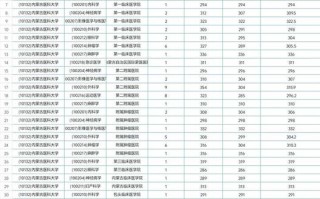2025考研美术调剂，怎么操作？