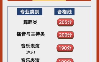 2025河南传媒艺考有何新变化？