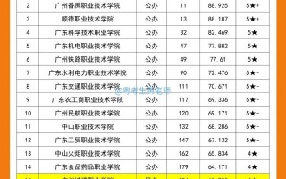 2025广东美术专科考什么？