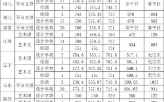 西南交大艺考成绩什么时候出？