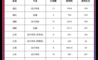 2025美术联考 排名