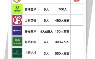 2025美术统考人数为何创新高？