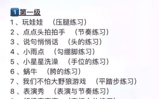 舞蹈艺考究竟考哪些内容？