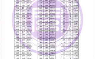 福建2025年艺考人数为何增减？