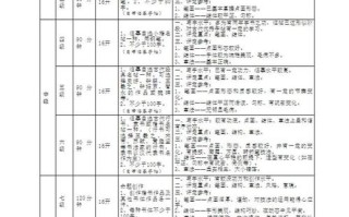 书法考试评分细则具体如何？