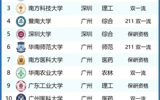 广东本科音乐学院排名哪家强？