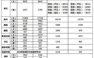 2025湖南艺考提前批何时开始？