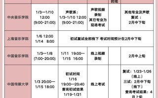 2025年校考音乐条件