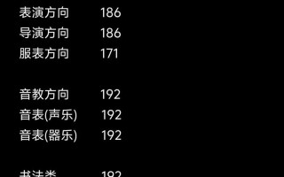 2025安徽舞蹈艺考政策有何新变化？