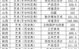 西安美院录取分数线多少？