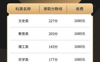 龙岩学院美术录取分数线