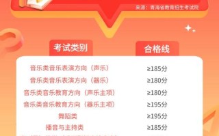 青海2025艺考录取规则有何新变化？