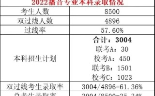 播音联考成绩什么时候出