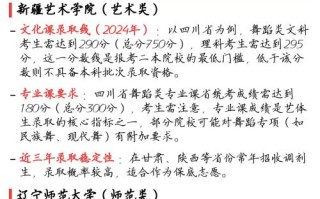 湖南舞蹈专业录取分数线是多少？
