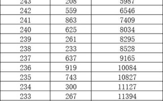 山东美术联考成绩分数段怎么划分？