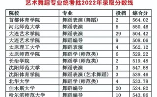 舞蹈艺考分数线多少？文化分和专业分怎么算？