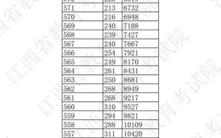 江西美术联考每届分数线