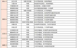 全国哪些大学开设音乐专业？