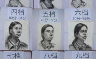 江西美术联考未过A证线怎么办？