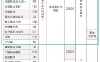 河北传媒音乐表演系学费多少？