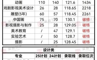 2025四川美术生文化分数线会涨吗？